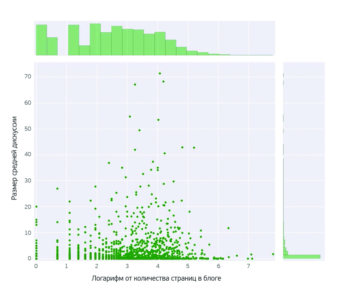 О чем говорят женщины? (Text mining of beauty blogs) - 10