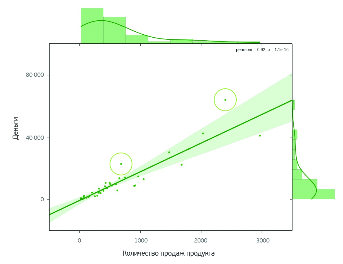О чем говорят женщины? (Text mining of beauty blogs) - 15
