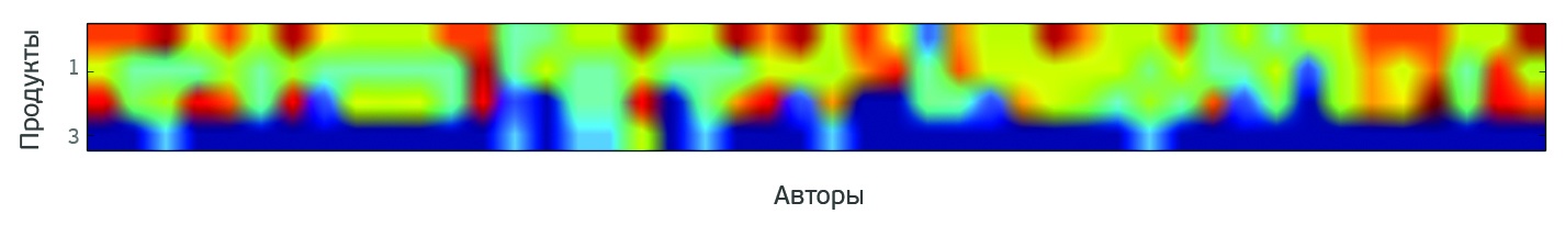 О чем говорят женщины? (Text mining of beauty blogs) - 20