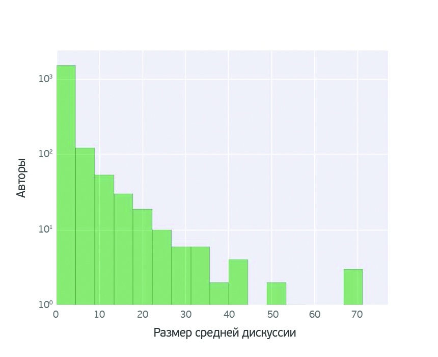 О чем говорят женщины? (Text mining of beauty blogs) - 7