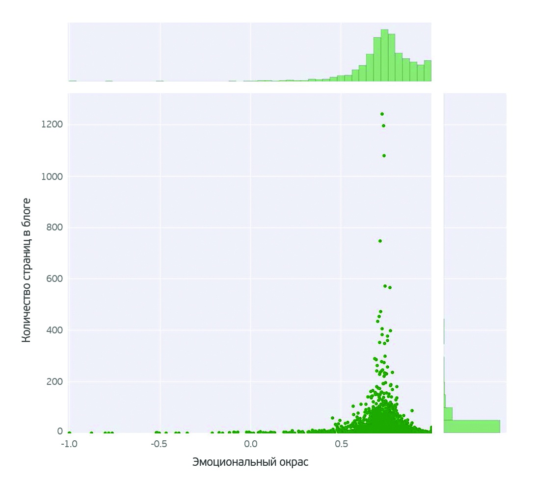 О чем говорят женщины? (Text mining of beauty blogs) - 9