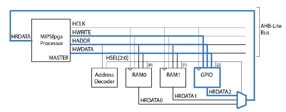 Портирование MIPSfpga на другие платы и интеграция периферии в систему. Часть 2 - 2