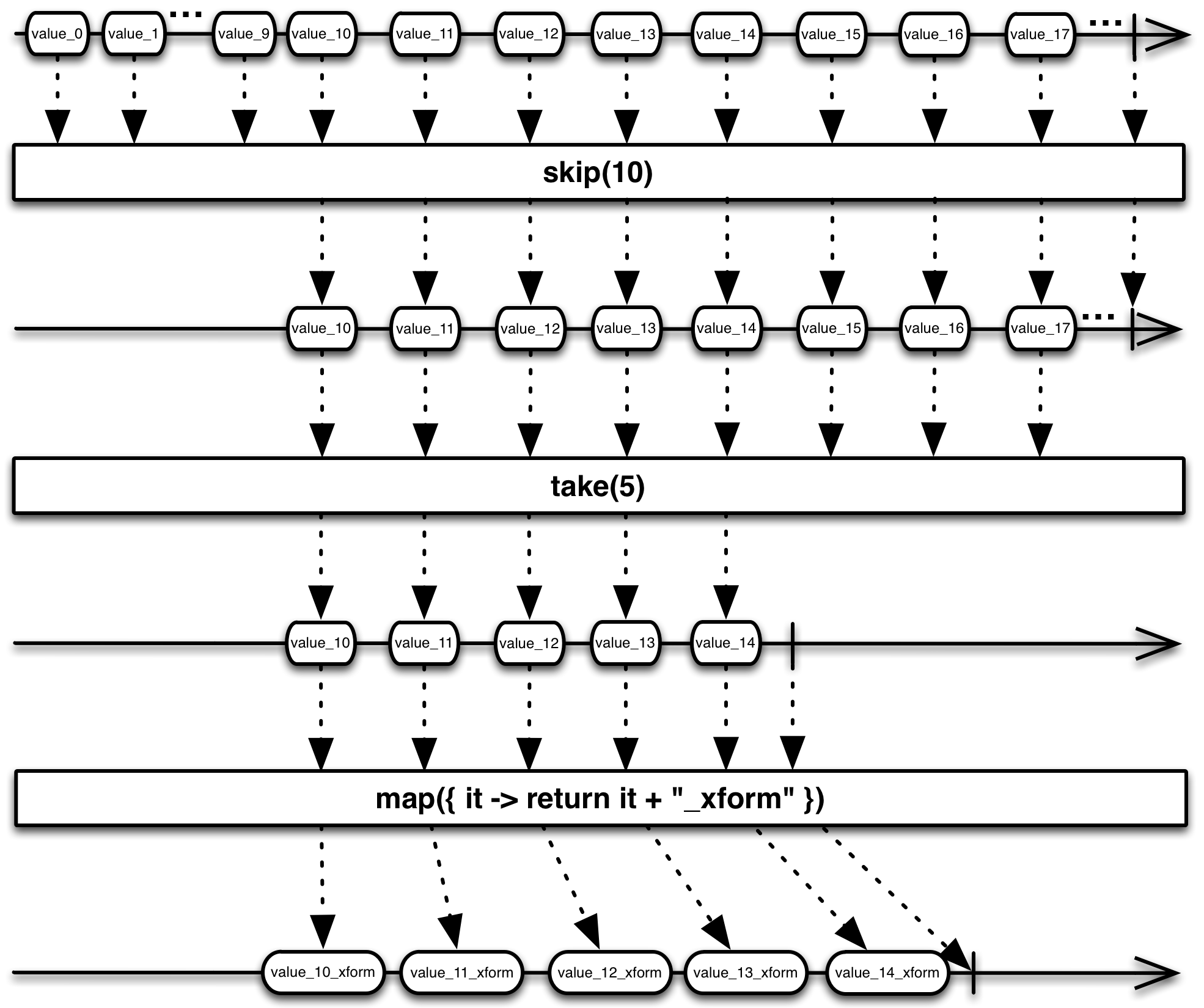 Реактивная обработка стрима логов с RxJava — Часть 1 - 5 Реактивная обработка стрима логов с RxJava — Часть 1 - 5