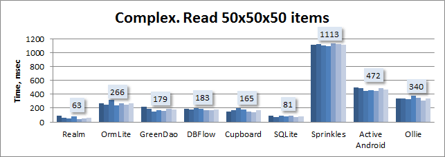Реалистичный Realm. 1 год опыта - 3 image