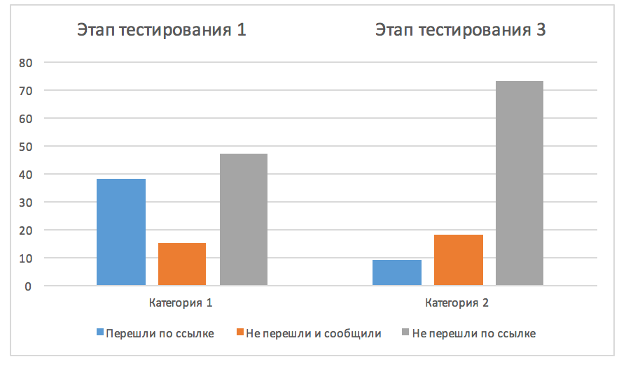 Фишинг «своими руками». Опыт компании «Актив», часть вторая - 10