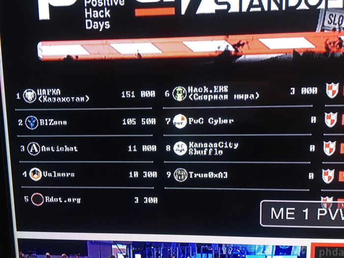 Хроники Противостояния: как взломать весь город за два дня - 2 Хроники Противостояния: как взломать весь город за два дня - 2