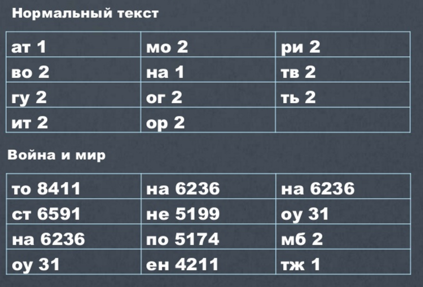 Машинное обучение — магия или наука? - 11