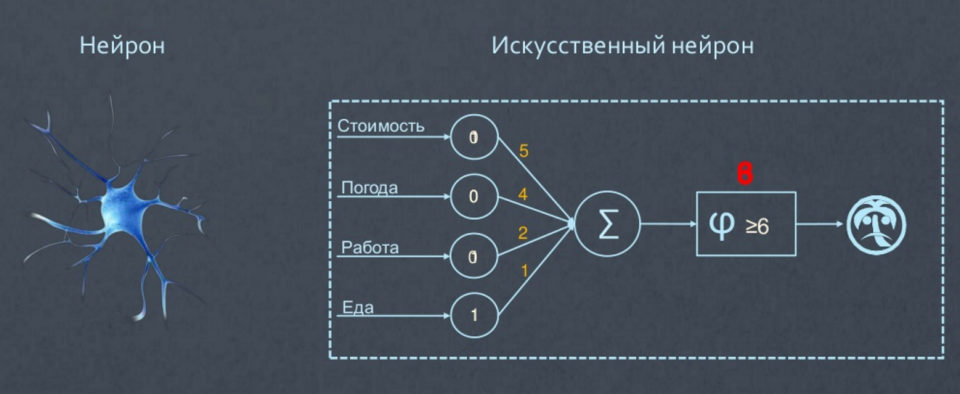 Машинное обучение — магия или наука? - 8