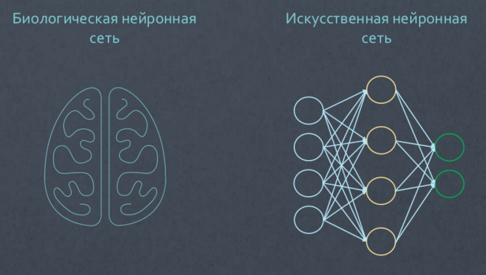 Машинное обучение — магия или наука? - 9