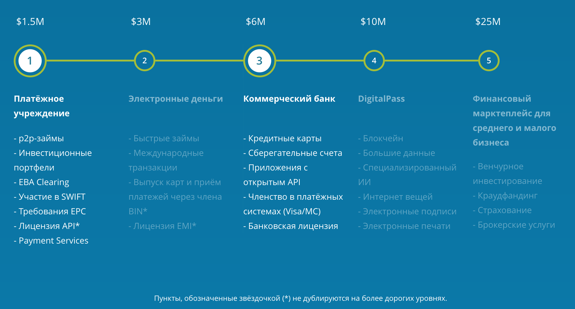 Первый день ICO «Полибиуса»: собрано более $3 млн, бонус первых суток продлён на 24 часа - 3