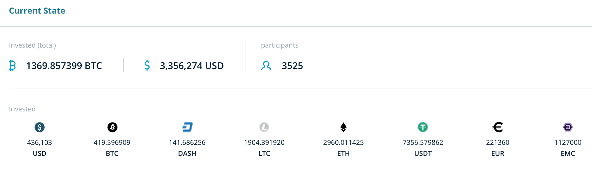 Первый день ICO «Полибиуса»: собрано более $3 млн, бонус первых суток продлён на 24 часа - 4