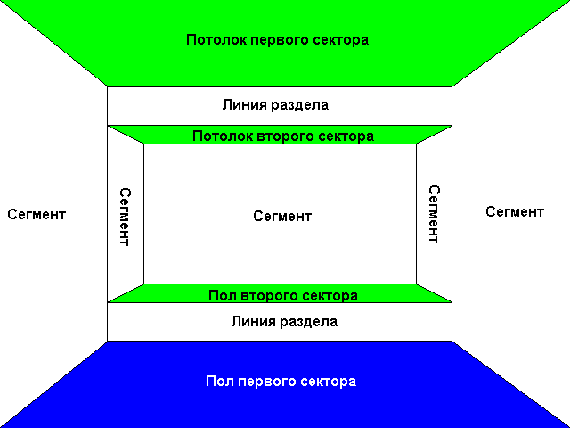 Создание софтверного движка 2.5D - 2