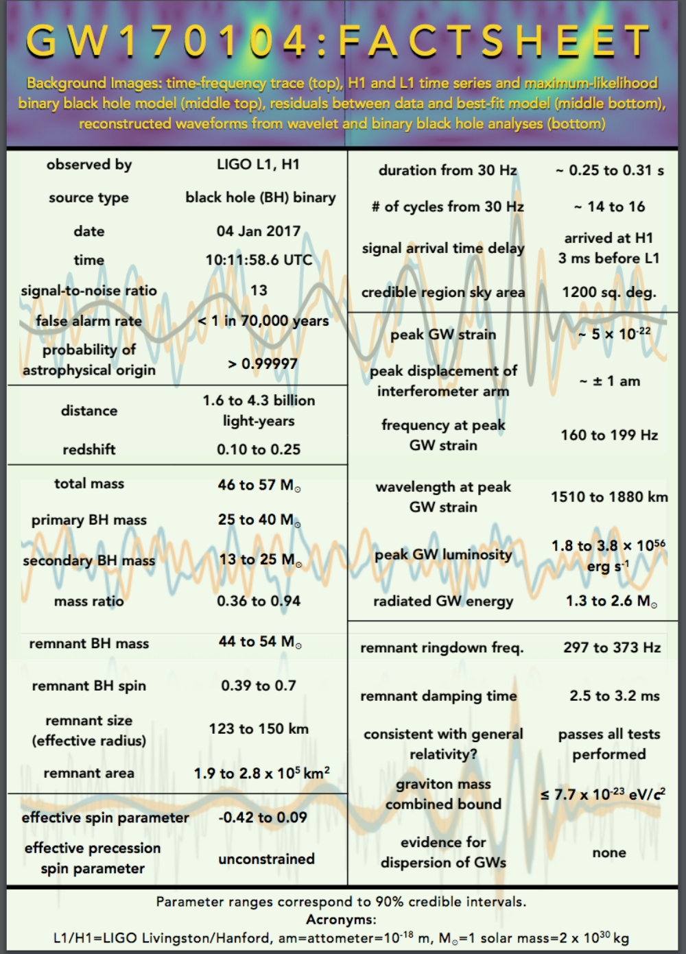 В третий раз зарегистрированы гравитационные волны: что мы можем узнать о Вселенной? - 3 В третий раз зарегистрированы гравитационные волны: что мы можем узнать о Вселенной? - 3
