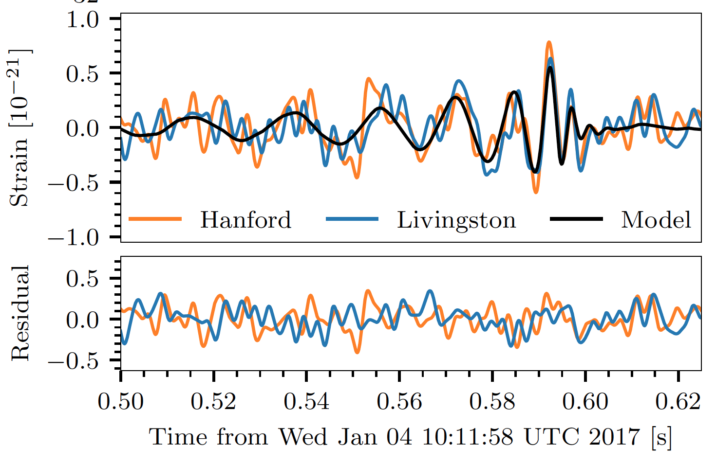 В третий раз зарегистрированы гравитационные волны: что мы можем узнать о Вселенной? - 4 В третий раз зарегистрированы гравитационные волны: что мы можем узнать о Вселенной? - 4