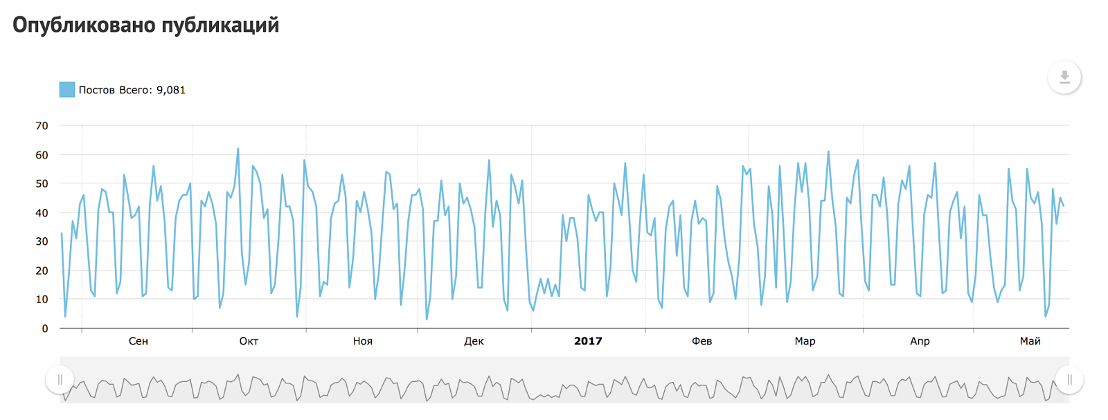 How old are you? I’m 11 - 2 How old are you? I’m 11 - 2