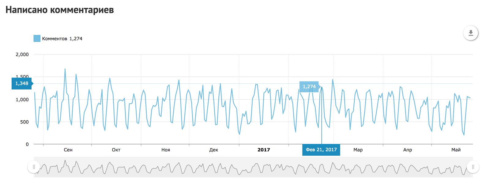 How old are you? I’m 11 - 3 How old are you? I’m 11 - 3