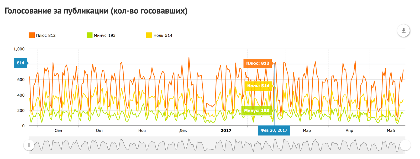 How old are you? I’m 11 - 5 How old are you? I’m 11 - 5