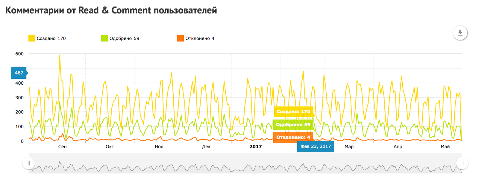 How old are you? I’m 11 - 7 How old are you? I’m 11 - 7