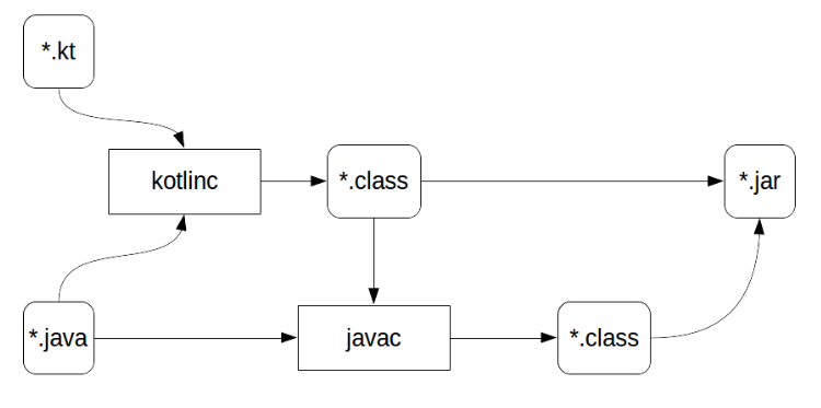Kotlin, компиляция в байткод и производительность (часть 1) - 2 Kotlin, компиляция в байткод и производительность (часть 1) - 2