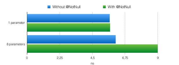 Kotlin, компиляция в байткод и производительность (часть 1) - 4 Kotlin, компиляция в байткод и производительность (часть 1) - 4