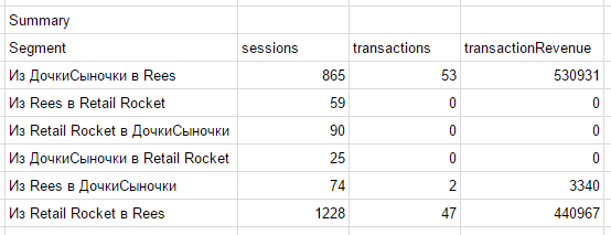 Атака на АБ-тест: рецепт 'R'+t(101)+'es46' - 12