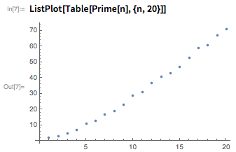 Как обучать вычислительному мышлению? - 10 Как обучать вычислительному мышлению? - 10