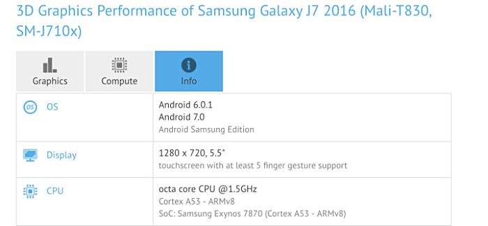 Смартфон Samsung Galaxy J7 (2016) замечен в базе данных GFXBench