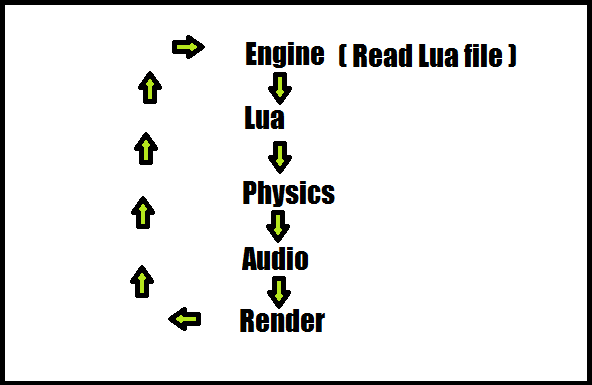 Свой скриптовый движок для игр средствами С++ и Lua (часть — 1) - 1