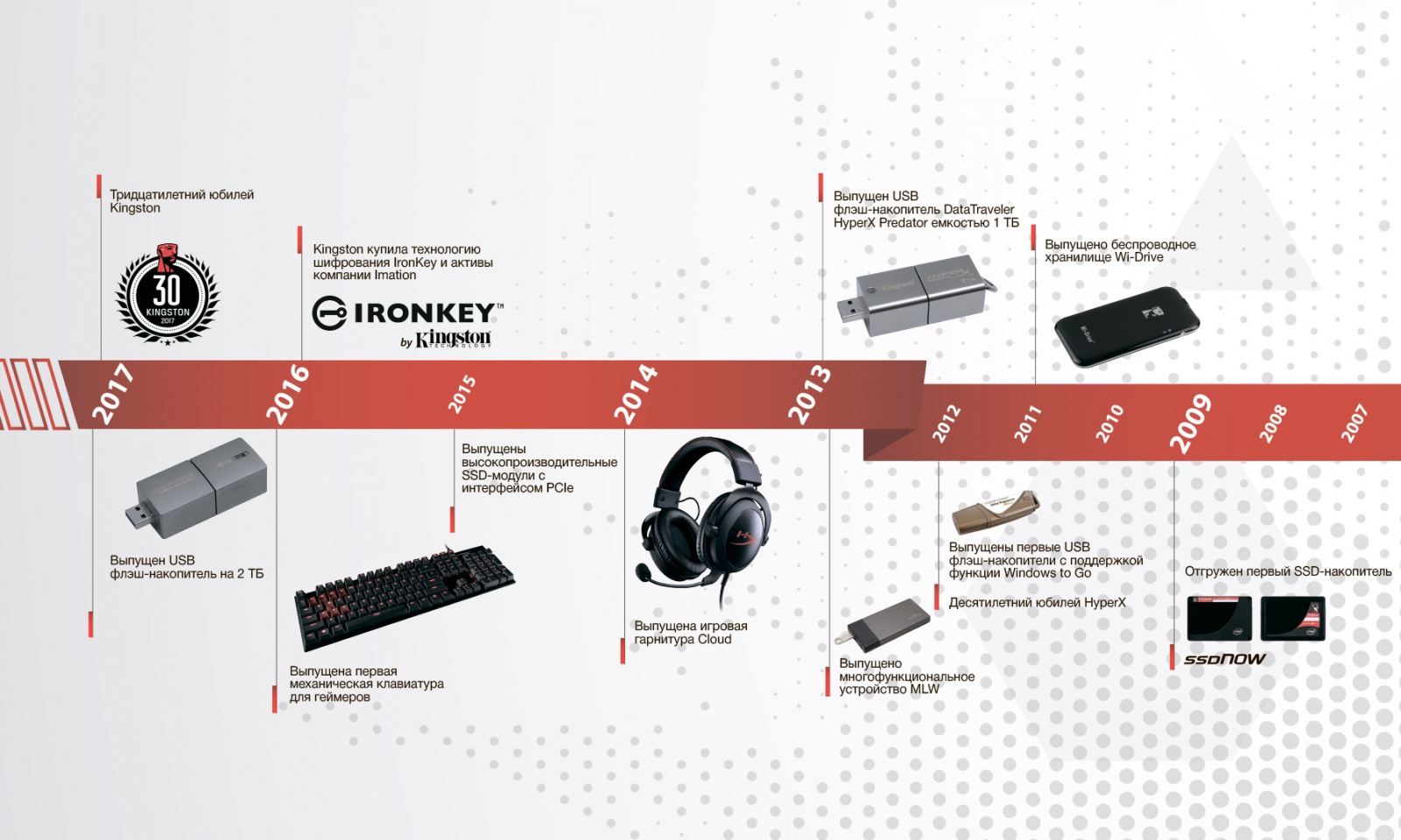 Kingston отмечает 30-летие. И представляет несколько новинок на выставке Computex 2017 - 6 Kingston отмечает 30-летие. И представляет несколько новинок на выставке Computex 2017 - 6