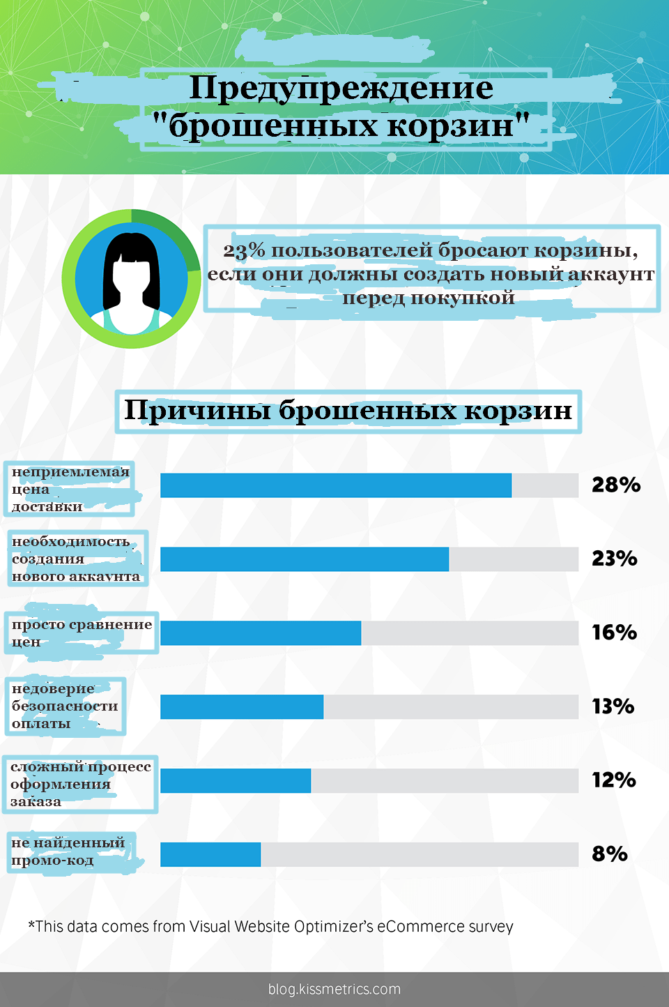 Как снизить количество брошенных корзин в онлайн продажах - 4