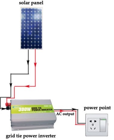 Солнечная батарея на балконе: использование grid-tie инвертора - 1