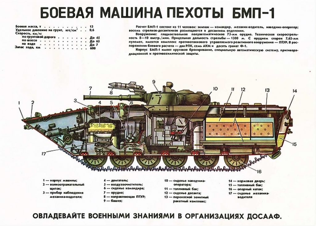 ТТХ БМП-1