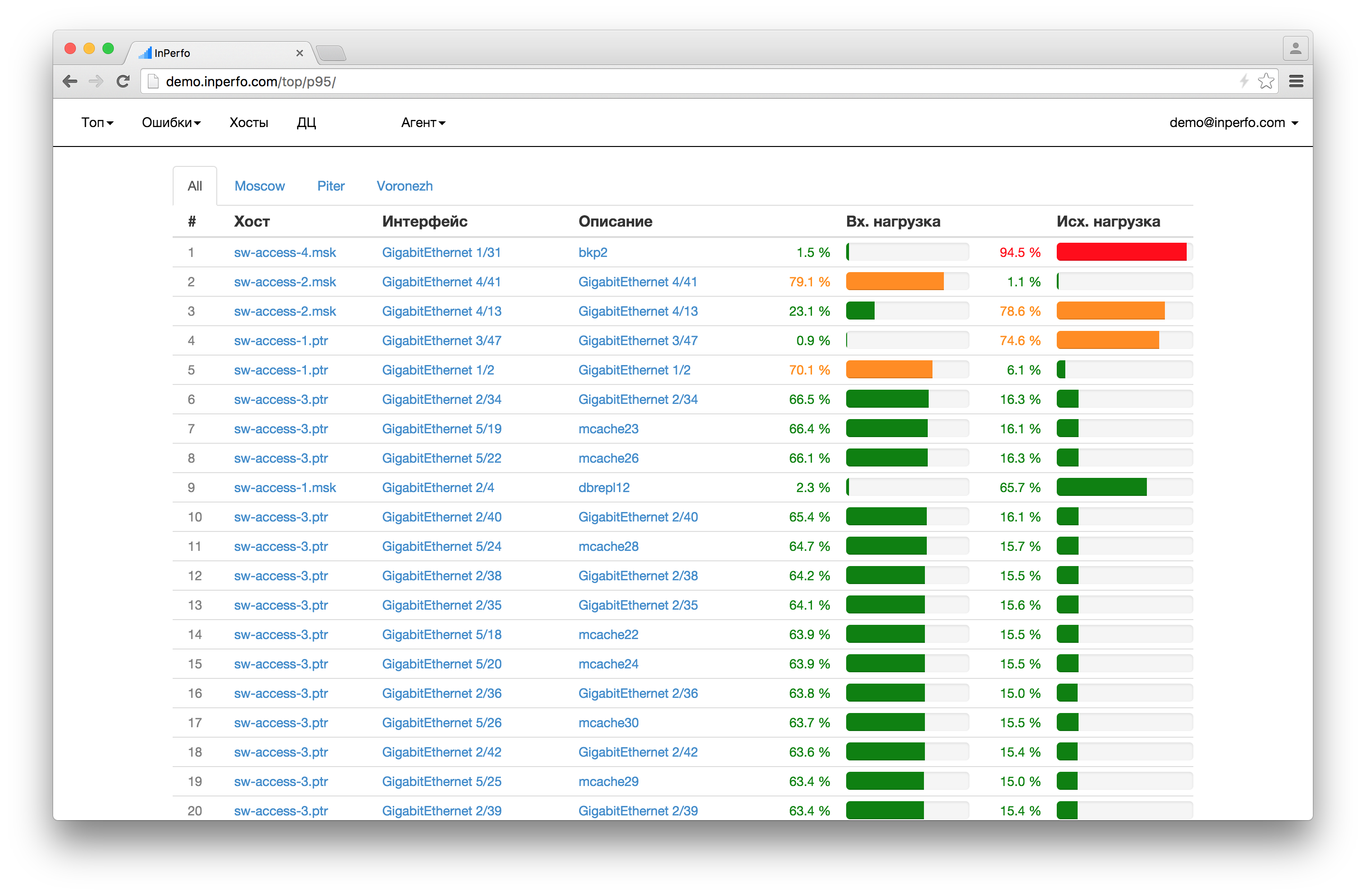 Inperfo – минималистичный мониторинг сети - 1 image