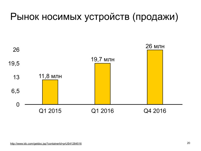 Как наука о данных помогает развитию медицины. Лекция в Яндексе - 4