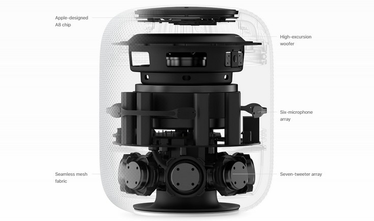 Представлена умная АС Apple HomePod