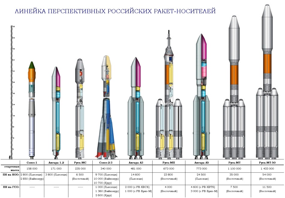 Не спешите хоронить «Ангару», «Восточный» и Роскосмос - 3