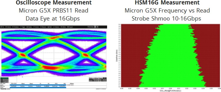 В начале 2018 года Micron рассчитывает приступить к серийному выпуску памяти GDDR6