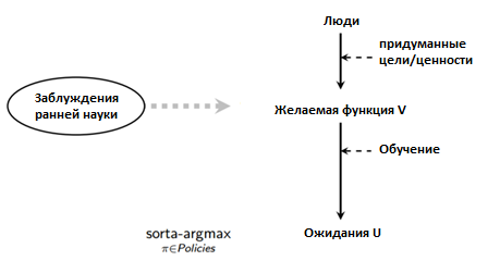 Предотвращение негативных последствий при разработке систем искусственного интеллекта, превосходящих человеческий разум - 16