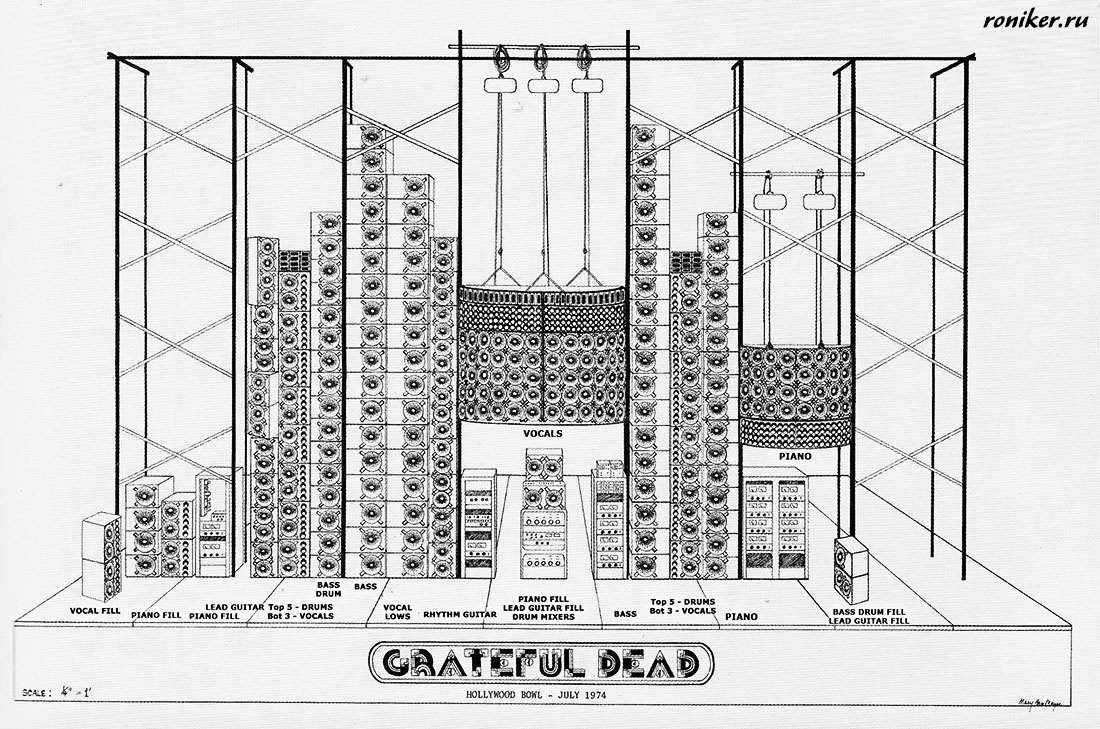 Звуковые гиганты: от «Стены Звука» Grateful Dead до испытаний «Ориона» - 5