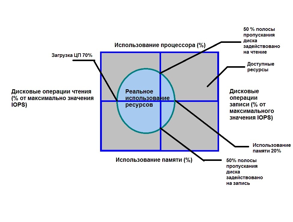 По дороге с облаками. Реляционные базы данных в новом технологическом контексте - 1