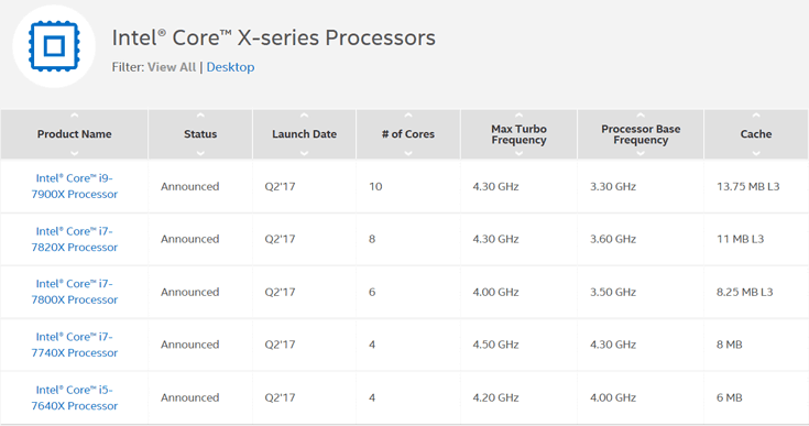 Intel ответила на действия AMD бумажным анонсом