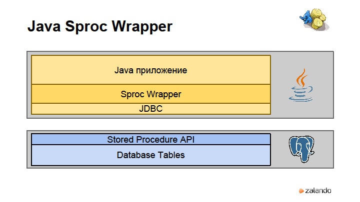 Зеленый свет разработчикам — oт стартапа к звездам. Валентин Гогичашвили - 28