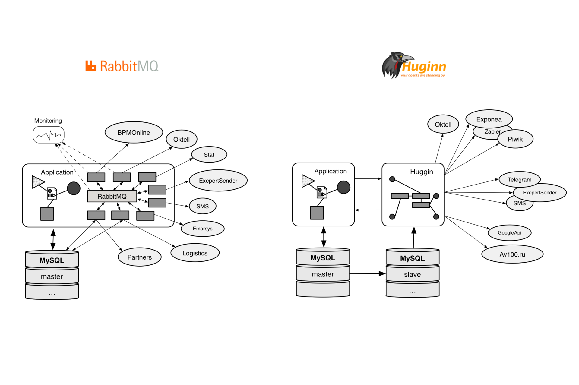 Huginn: простая интеграционная платформа - 3