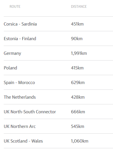 Hyperloop One планирует построить высокоскоростные транспортные линии в Европе - 2