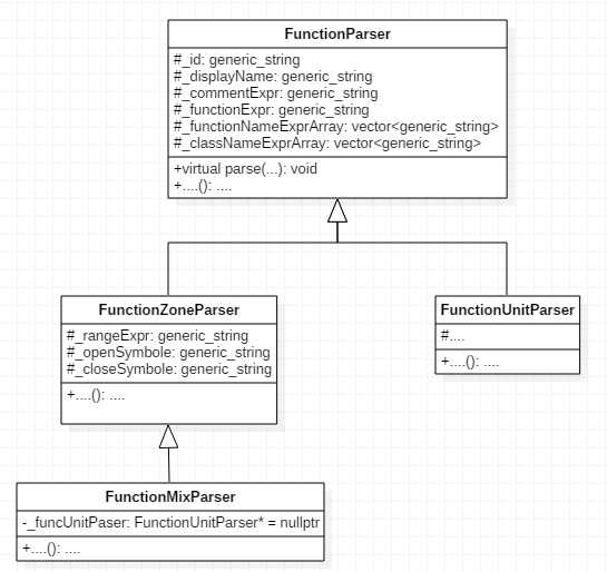 Рисунок 2 - Схема наследования от класса FunctionParser