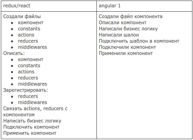 compare-table