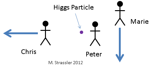 Масса, энергия, импульс и закон сохранения - 14 Масса, энергия, импульс и закон сохранения - 14