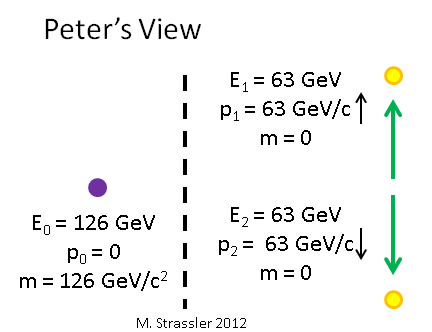 Масса, энергия, импульс и закон сохранения - 18 Масса, энергия, импульс и закон сохранения - 18