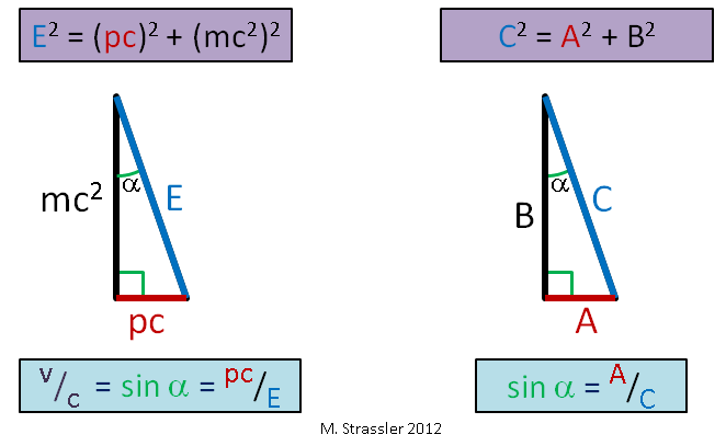 Масса, энергия, импульс и закон сохранения - 2 image