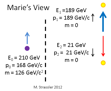 Масса, энергия, импульс и закон сохранения - 24